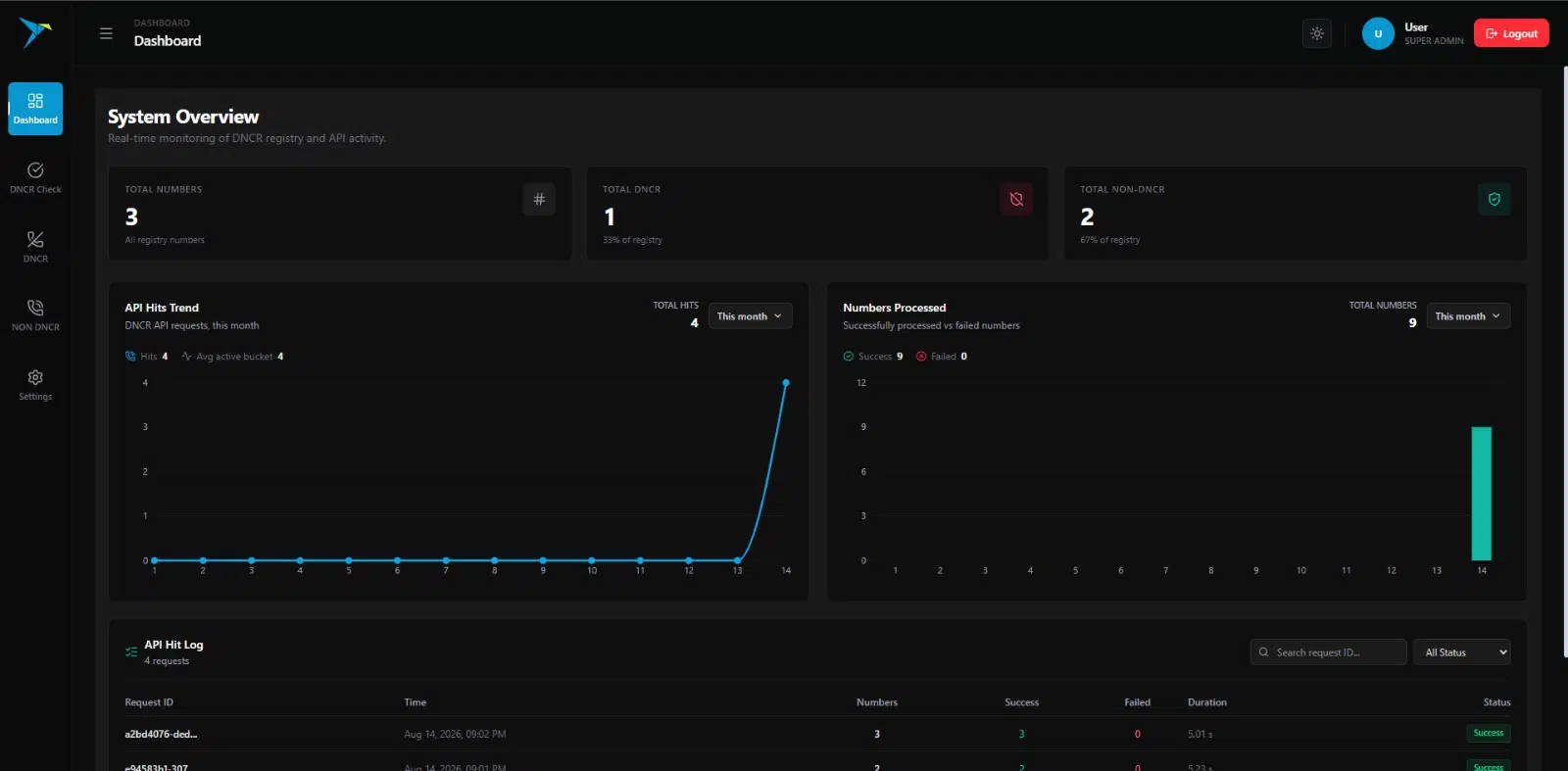 VOIPBIRD UAE DNCR registry and API monitoring dashboard showing DNCR and non-DNCR number activity