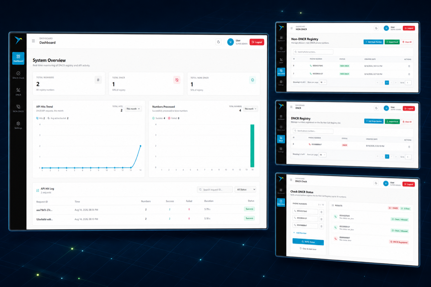 VOIPBIRD DNCR portal showing reporting dashboard, DNCR and Non-DNCR lists, and manual number verification