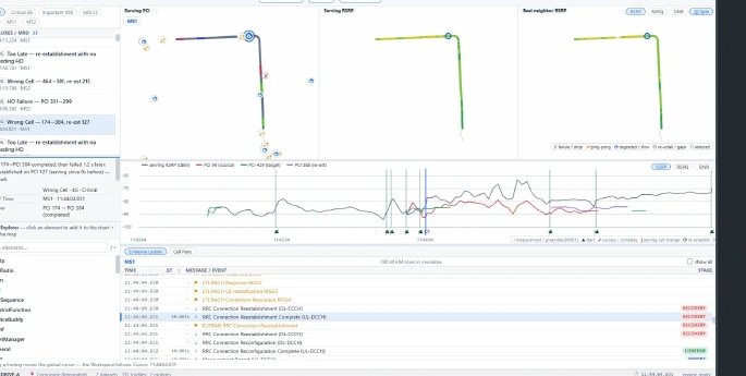 DriveLens handover analysis with RF context and signalling ladder