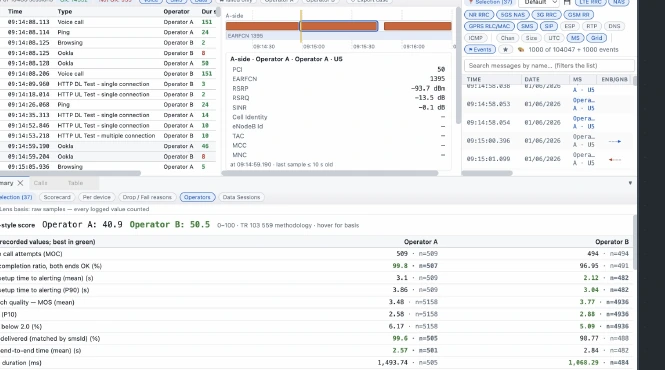 DriveLens multi-operator benchmarking workspace and scorecard