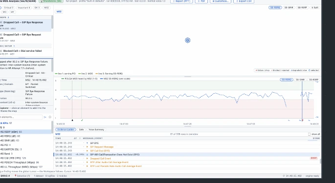 DriveLens voice call analysis with quality score, RF context and signalling evidence