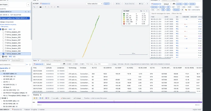 DriveLens integrated drive-test analysis workspace